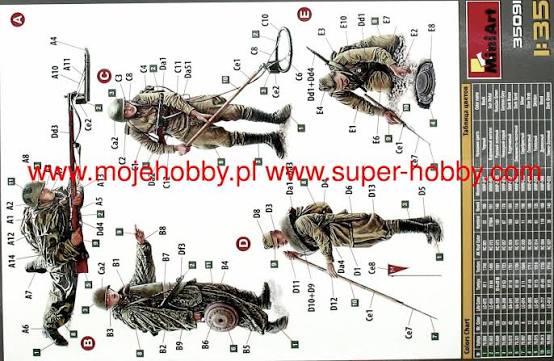 igurines à monter 1/35 d'ingénieurs de combat de l'Armée rouge MiniArt 35091 avec équipements